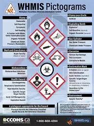 WHMIS LABELS -ENGLISH   EACH